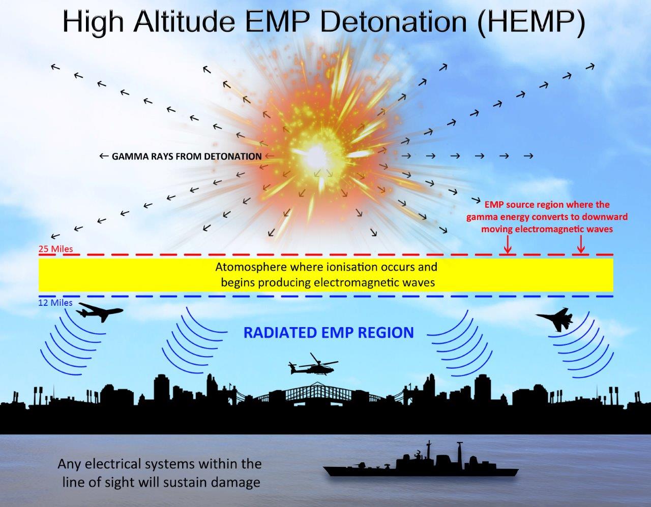 Electromagnetic Pulse Protection Ministry Of Defence Pd Devices | My ...